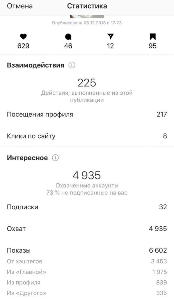 Охват инстаграм