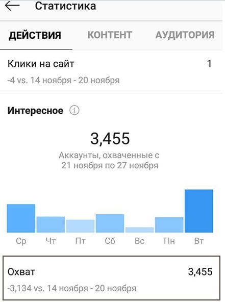 Охват в Инстаграм