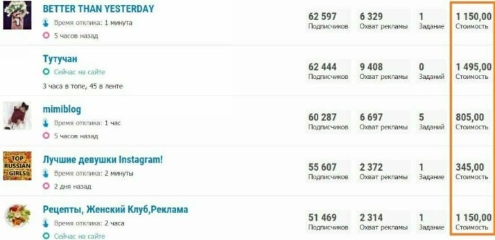 Сколько стоит реклама у блогеров