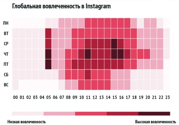 Активность пользователей и вовлеченность в Instagram