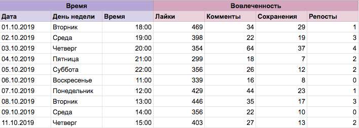Таблица активности в инстаграм