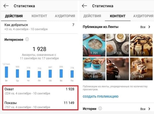 Статистика Инстаграм