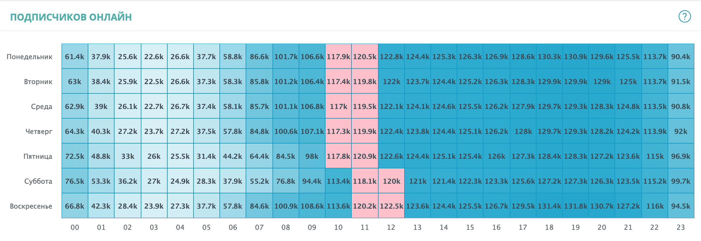 время публикации