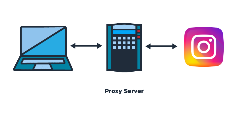 прокси для инстаграм